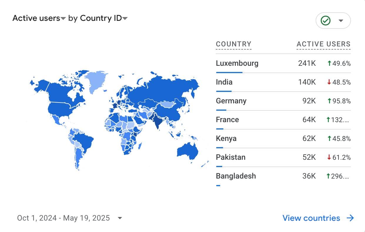 Audience of Luxtoday